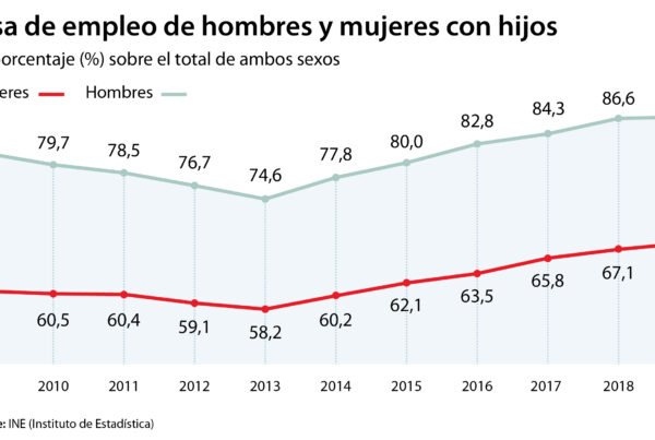 Las pensiones de las mujeres